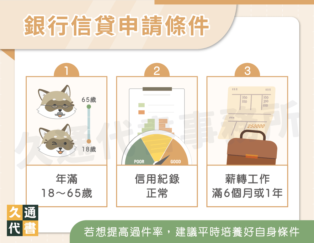 銀行信貸申請條件〖久通代書〗