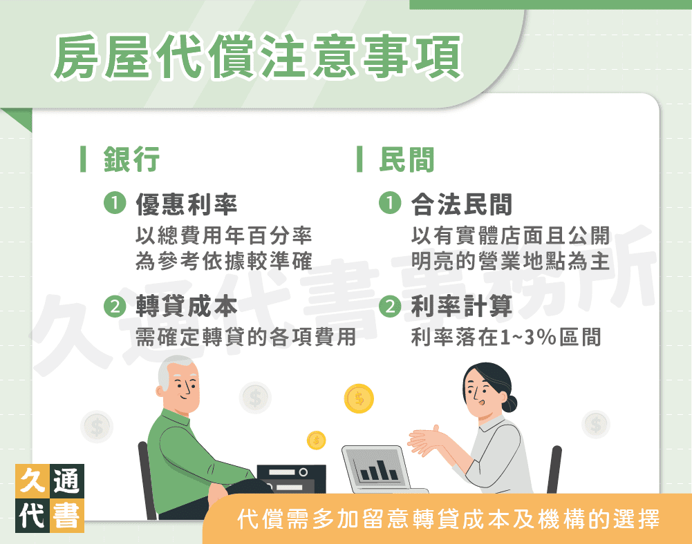 房屋代償注意事項〖久通代書〗
