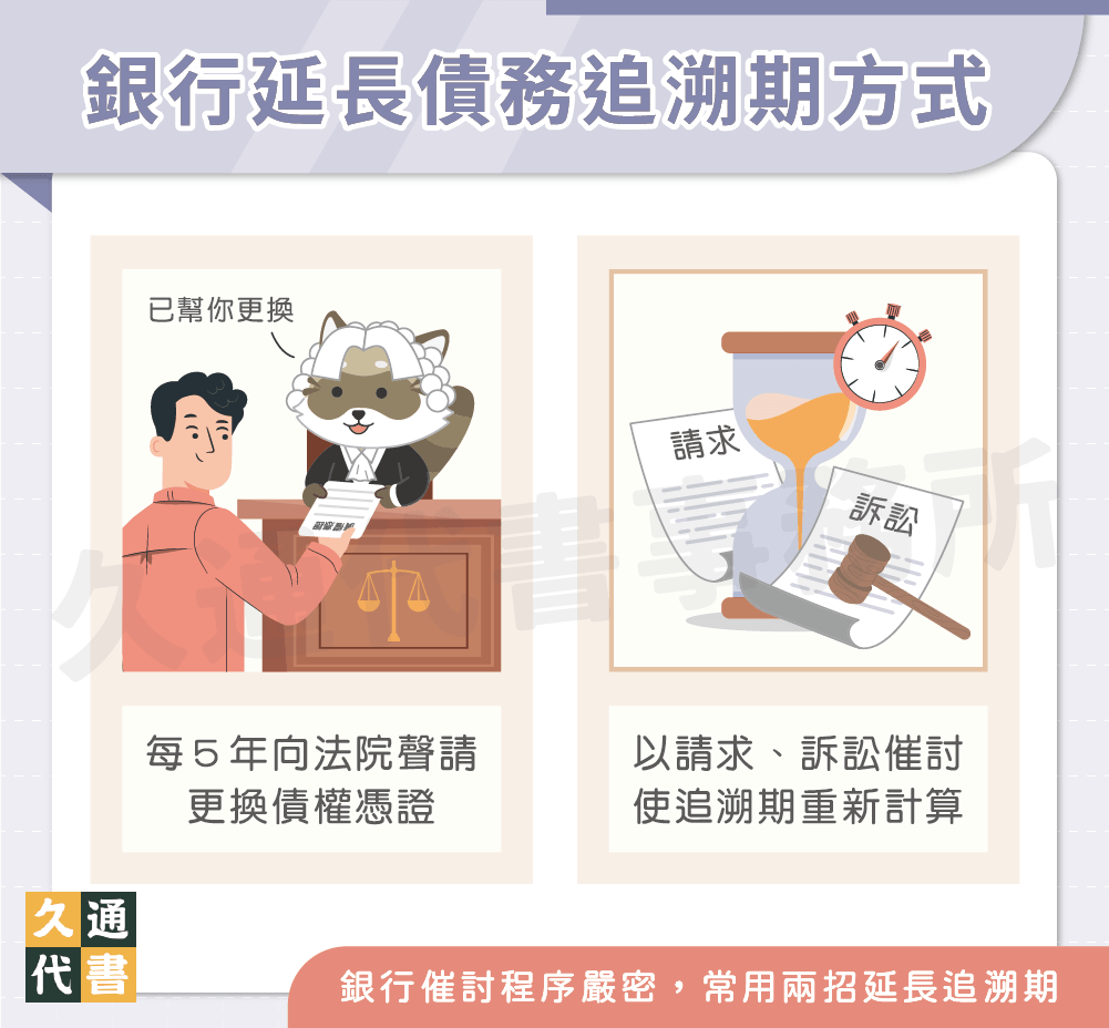 銀行延長債務追溯期方式〖久通代書〗
