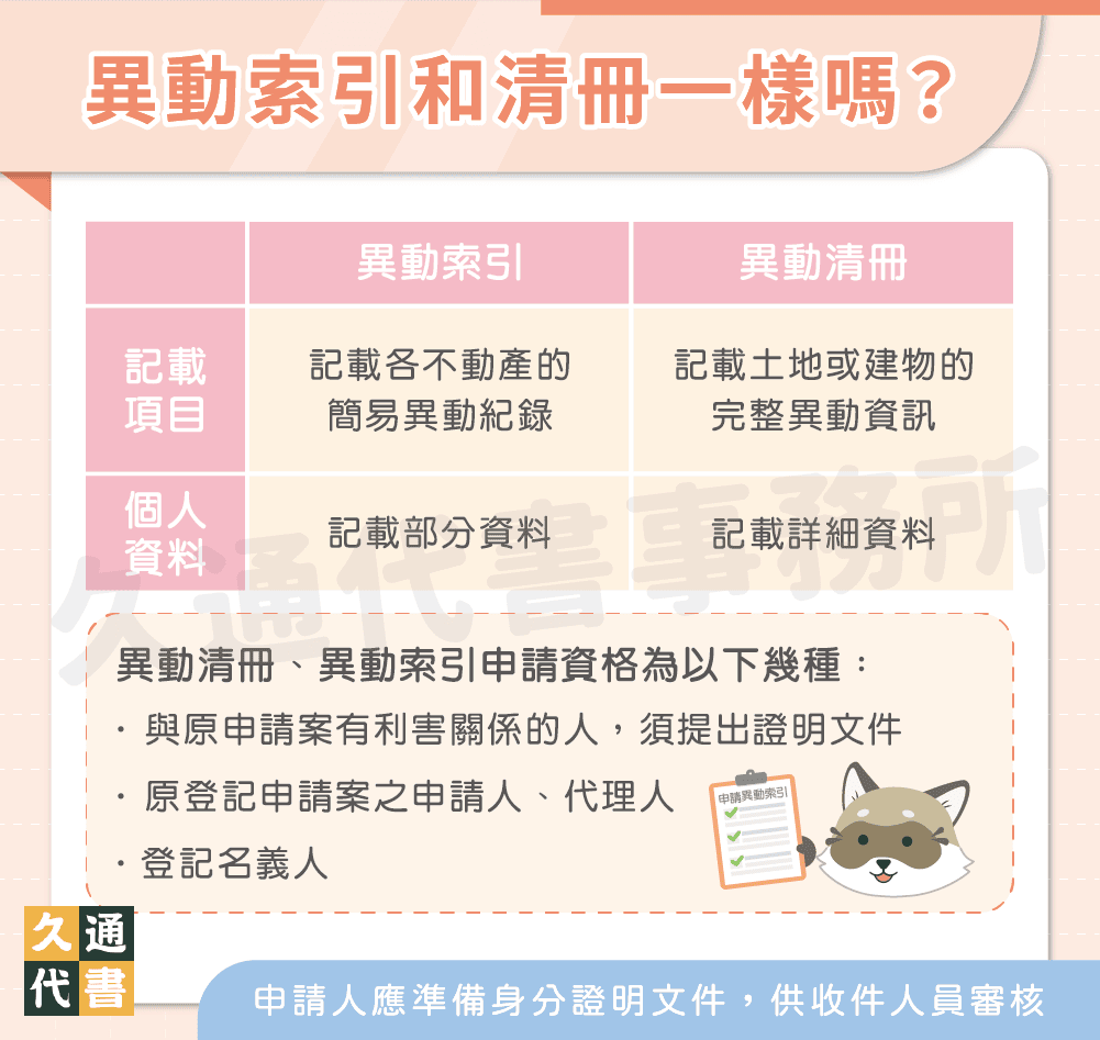 異動索引和清冊一樣嗎〖久通代書〗