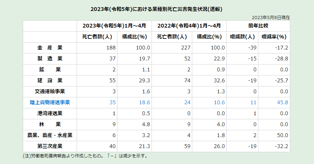 労災事例