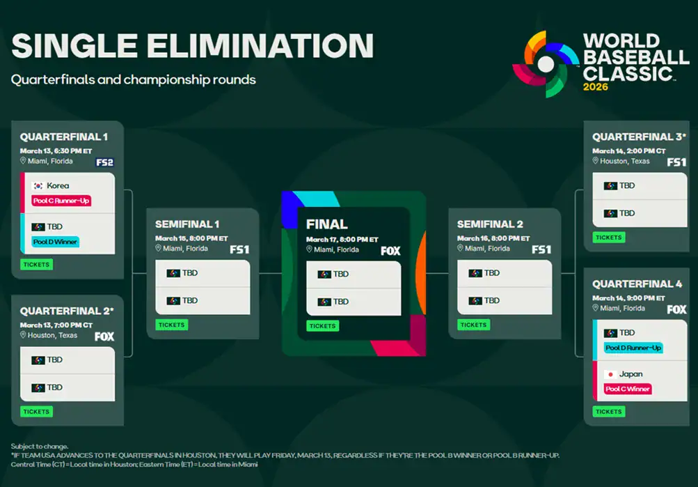 Printable 2026 WBC Knockout Round Bracket