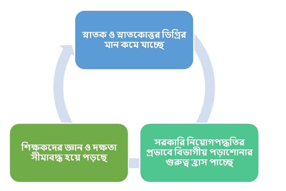 বাংলাদেশে শিক্ষকতা ও শিক্ষক-প্রশিক্ষণ 2 শিক্ষকতা ও শিক্ষক-প্রশিক্ষণ