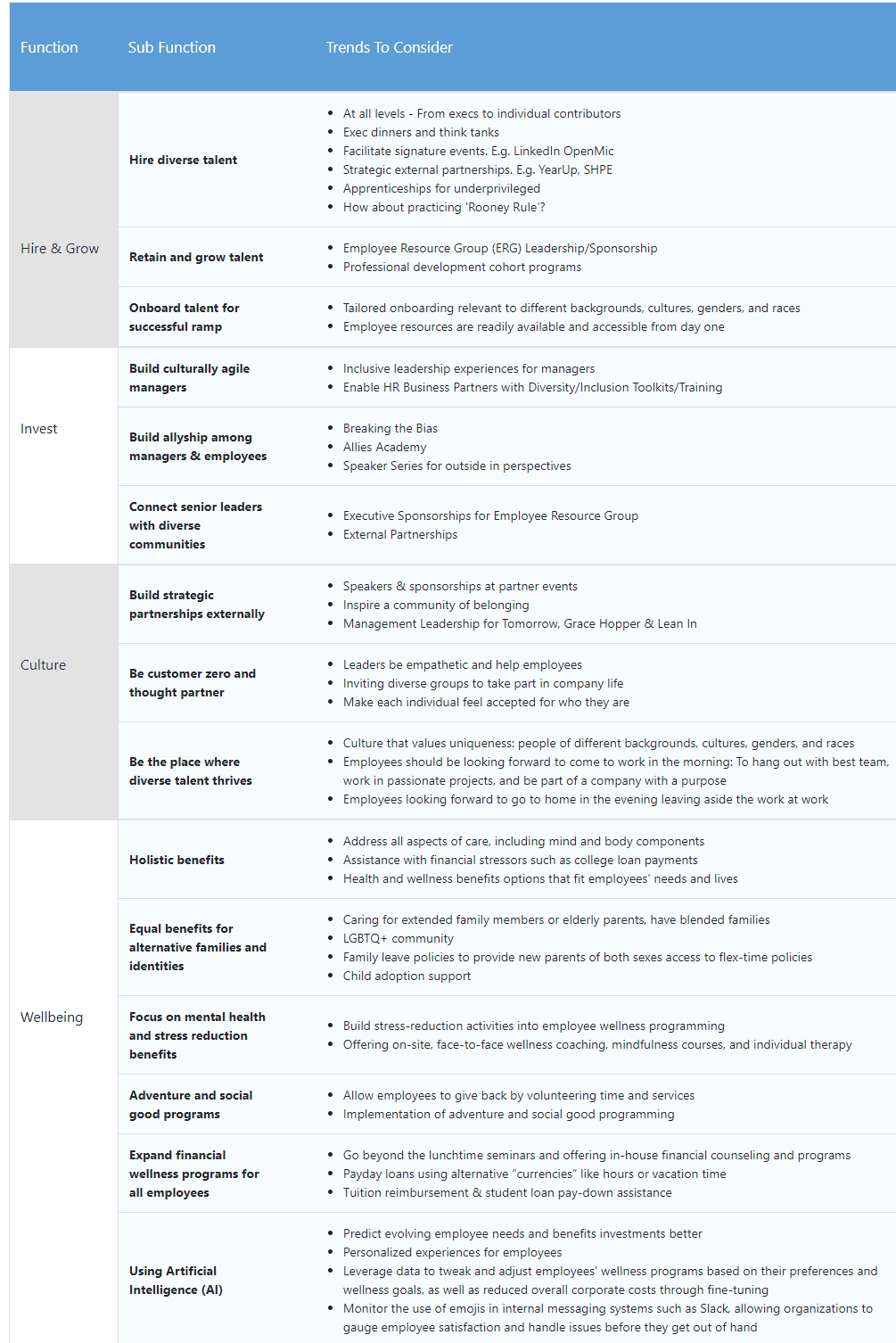 diversity inclusion wellbeing