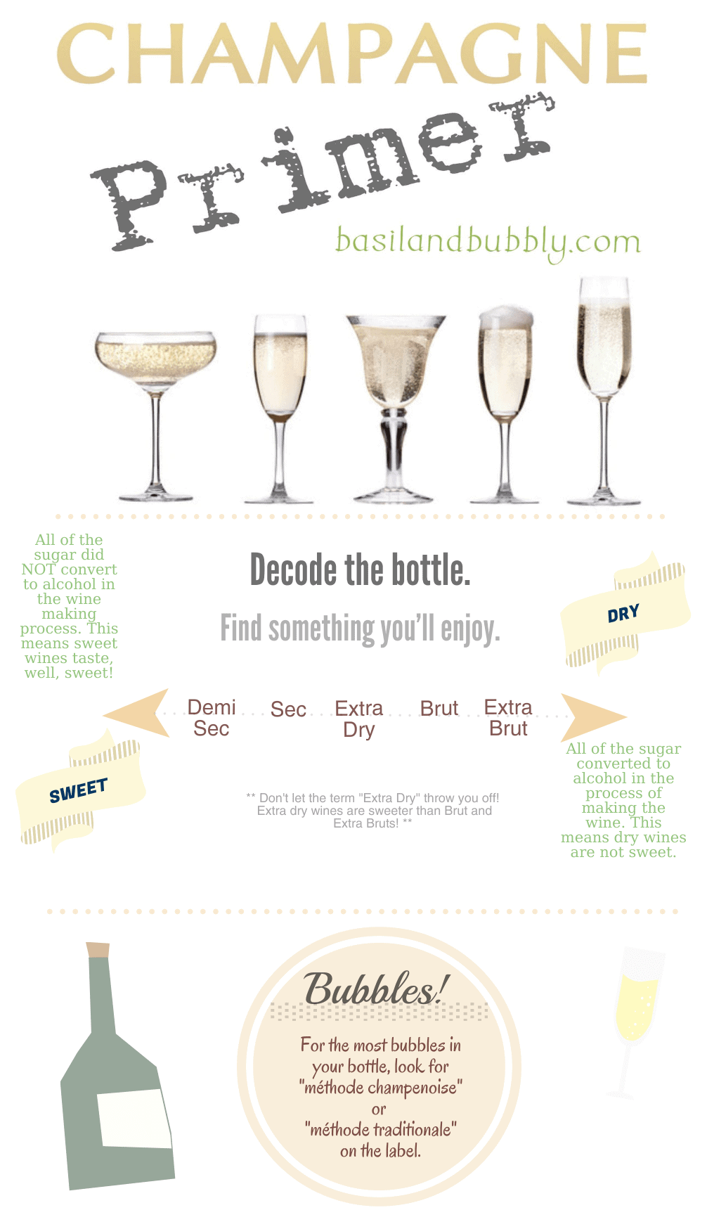 Champagne Primer Info