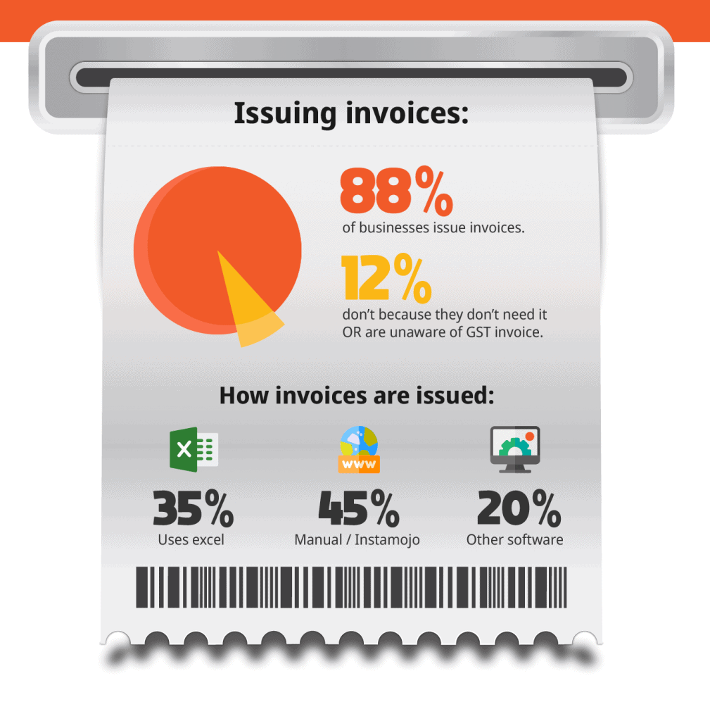 GST in India - Instamojo