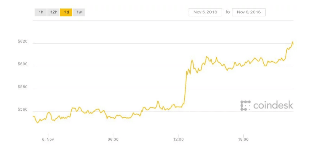 coindesk bitcoin price coin guide