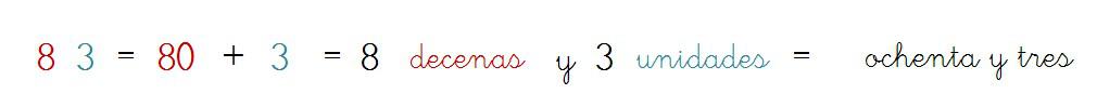 explicacion descomposicion numeros hasta 90