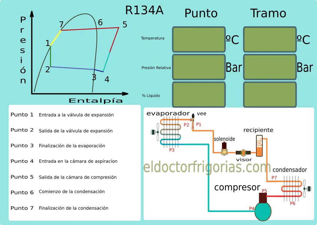 El diagrama p-h