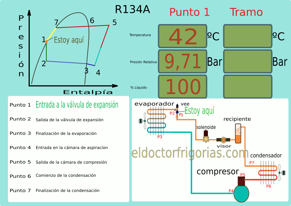 Diagrama de Mollier o P-H completo
