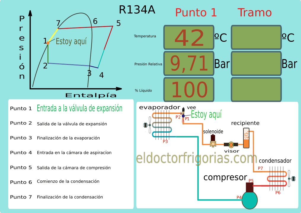 El diagrama presión entalpia p1