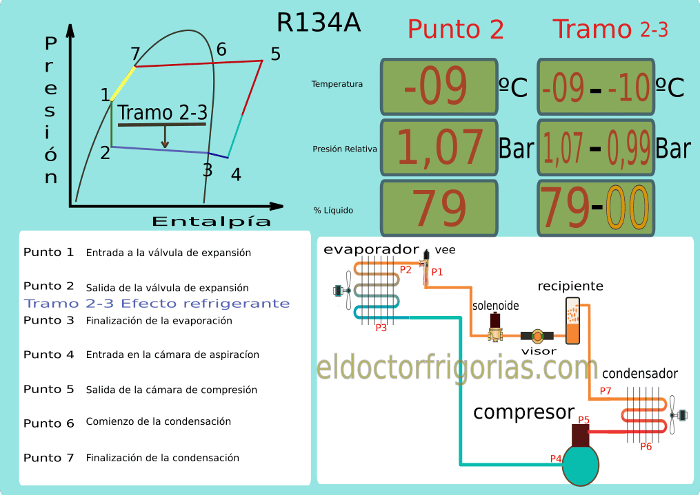 El diagrama presión entalpía p 2-3