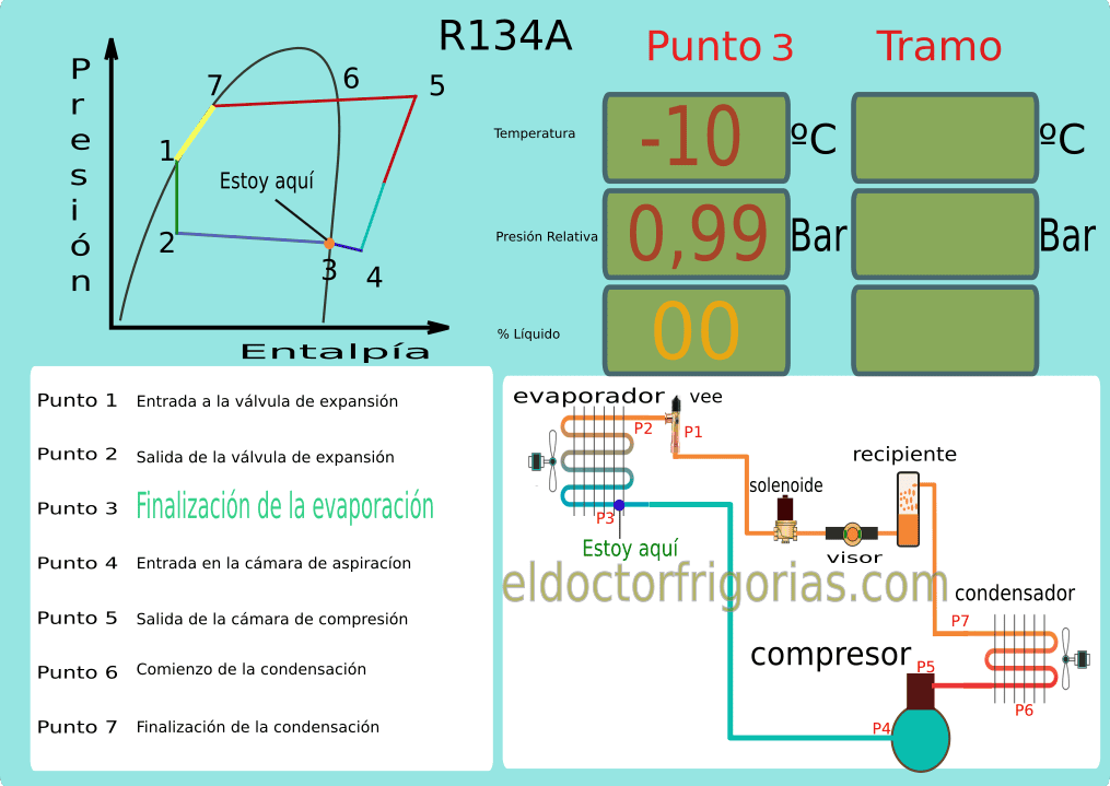 El diagrama presión entalpía p3