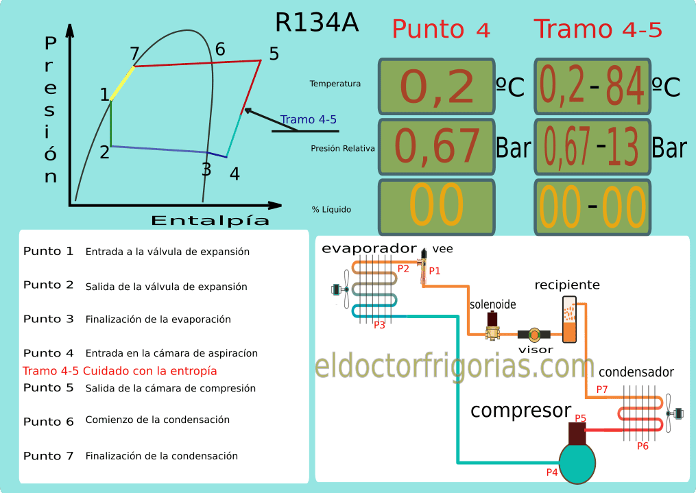 El diagrama presión entalpía p 4-5