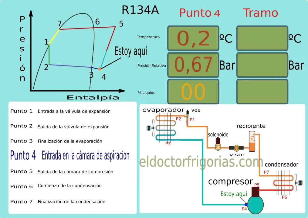 El diagrama presión entalpía p 4