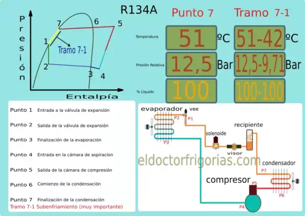 Diagrama de Mollier subenfriamiento
