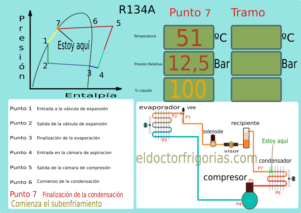 El diagrama presión entalpía p7