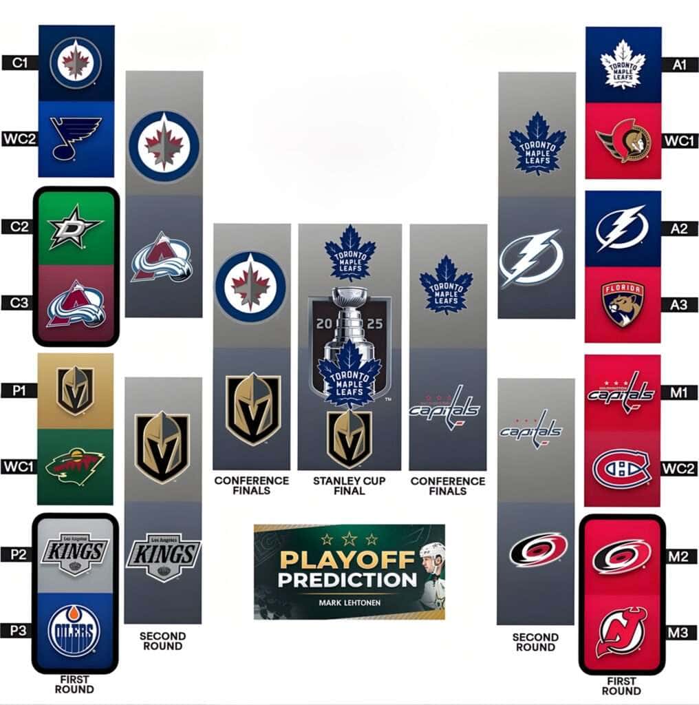 NHL Prediction by Mark Lehtonen