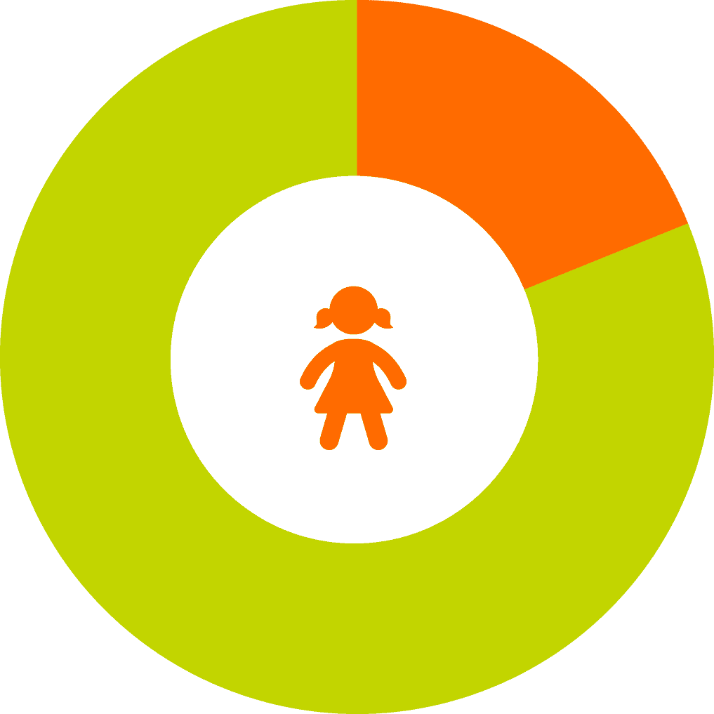 infographic showing over 400,000 children are facing hunger