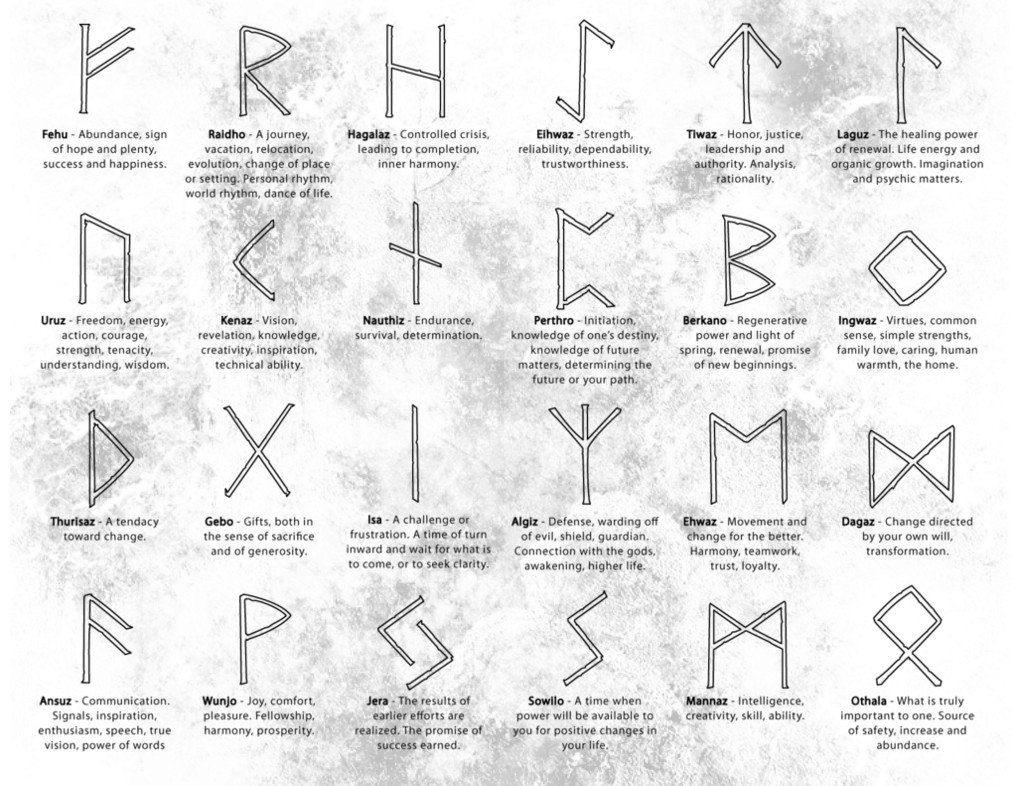 Runes meaning