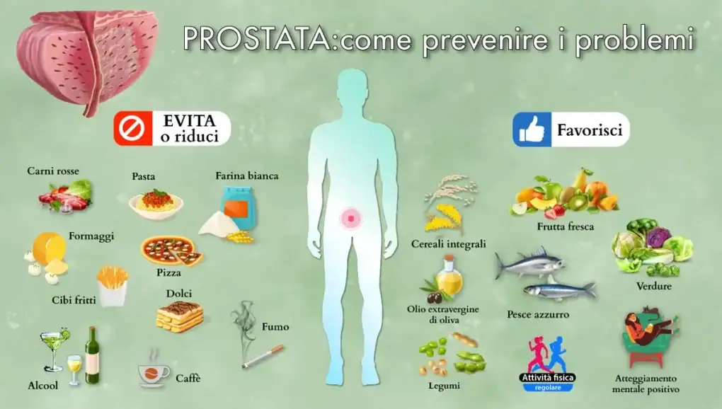 Prostatite norme comportamentali e dietetiche