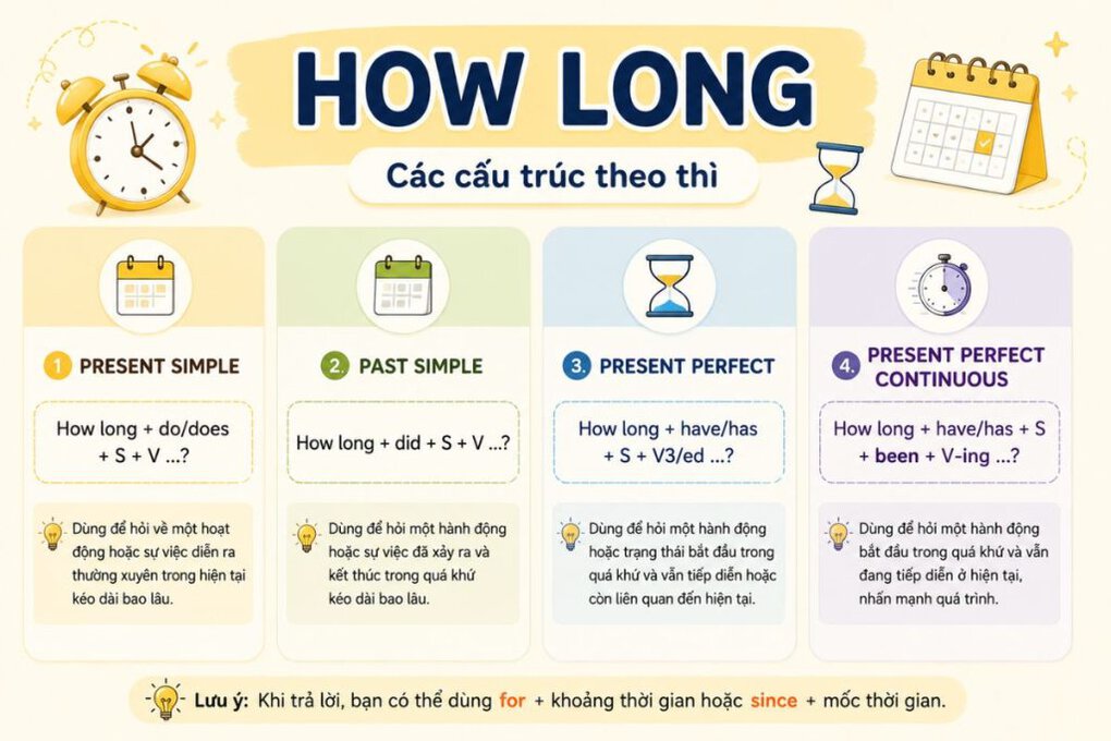 Cấu trúc How long là gì?