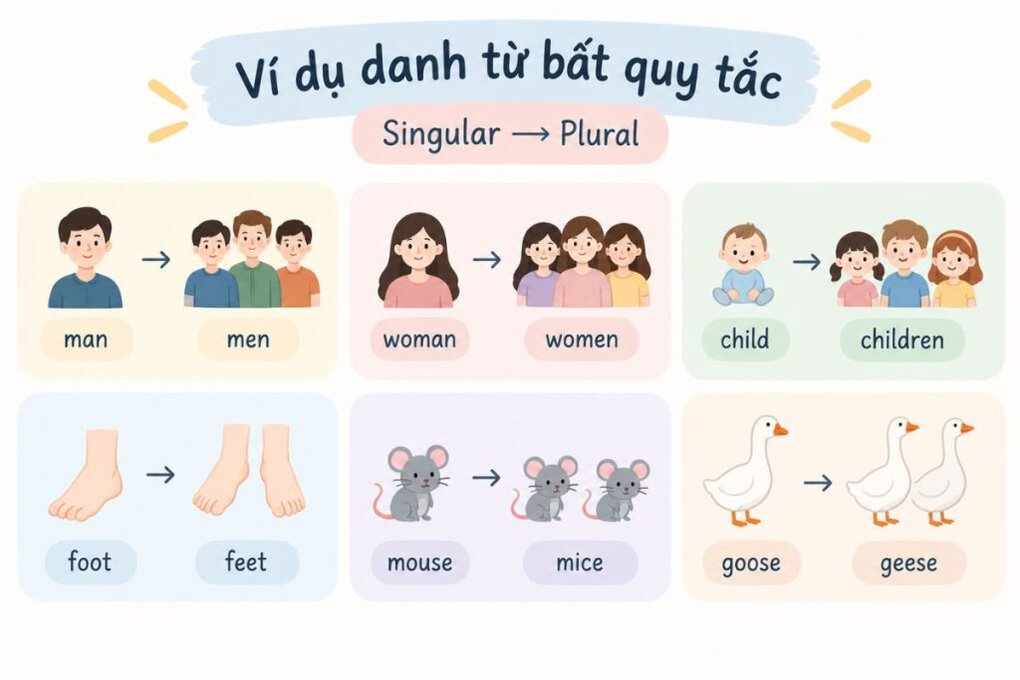 Danh từ bất quy tắc là gì?