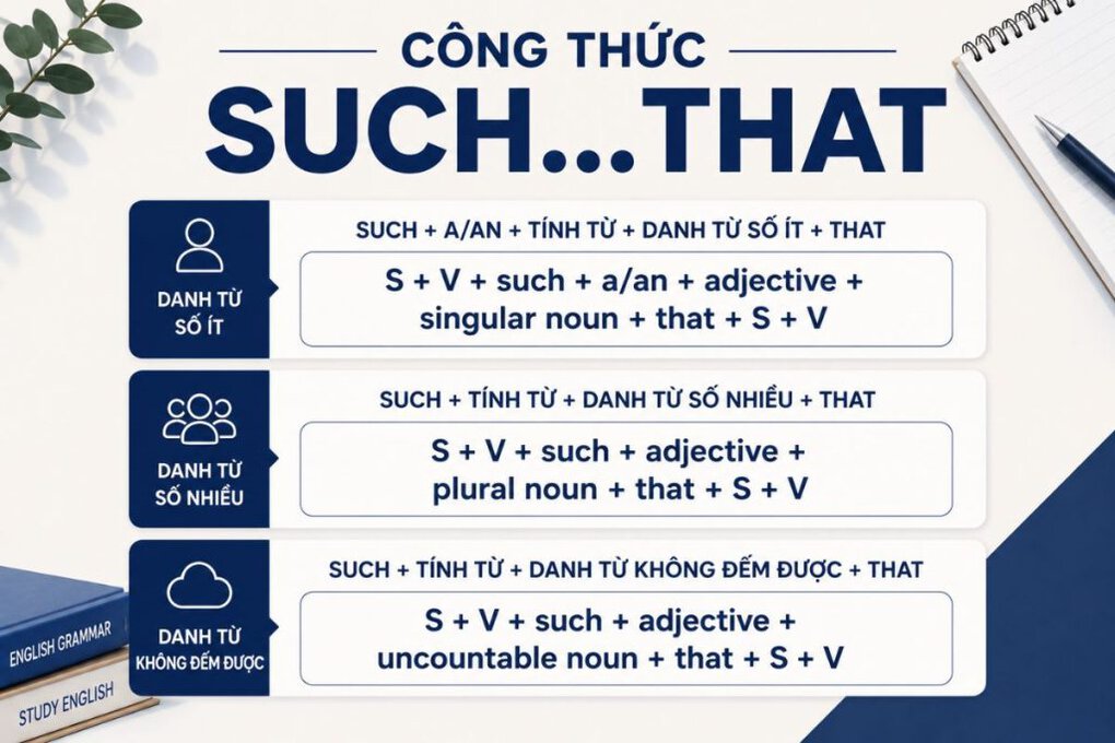 Cấu trúc Such...That trong tiếng Anh: Cách dùng và ví dụ