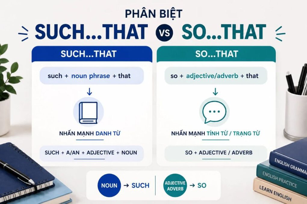 Những lỗi thường gặp khi sử dụng Such...That