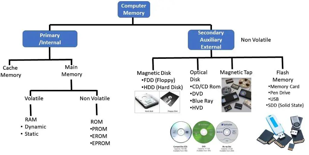 UGC NET ICT Notes in Hindi