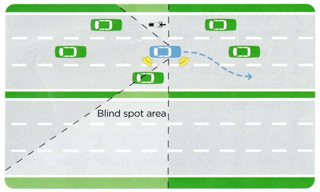 Diagram showing a vehicle's blind spot area on a multi-lane road