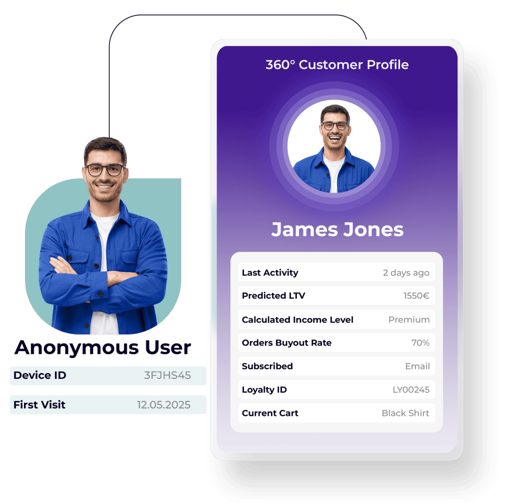 Leverage 17 customer profile leverage personaclick