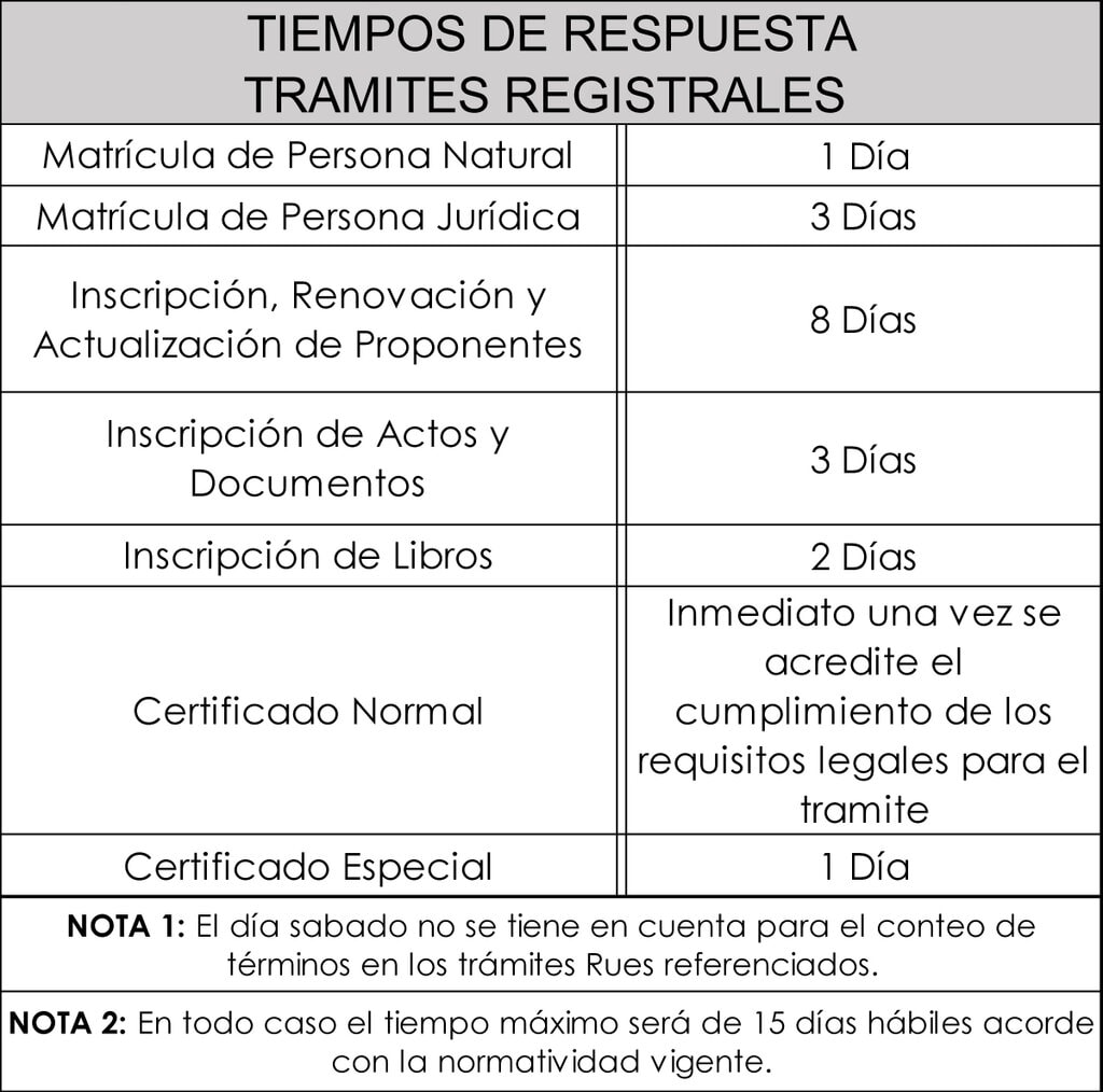 Tiempos de Respuesta