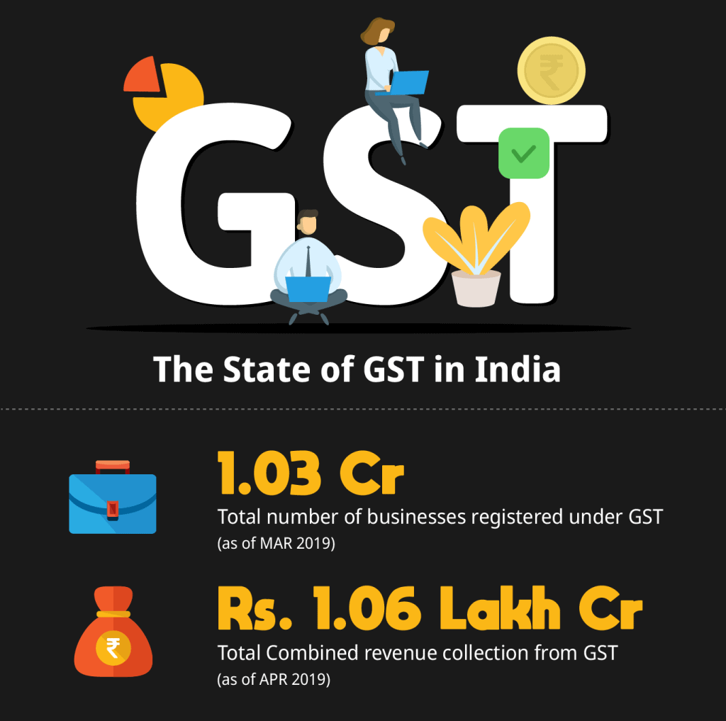 gst in india essay 150 words