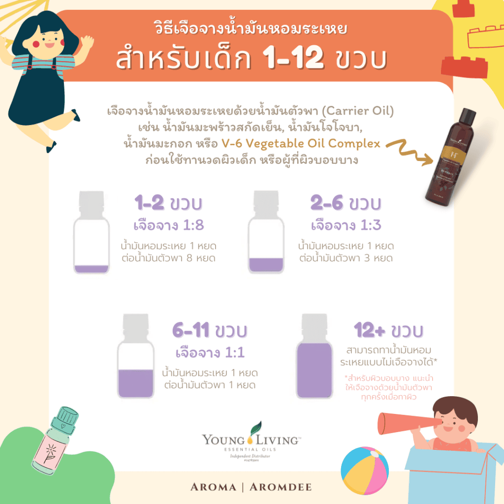วิธีเจือจางน้ำมันหอมระเหยสำหรับเด็กเล็ก