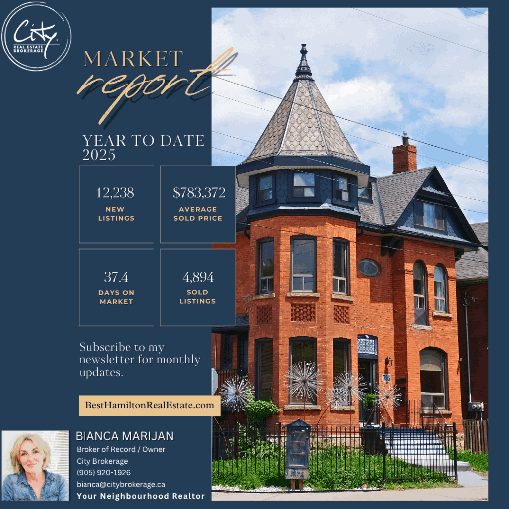 Market Update - October 2025