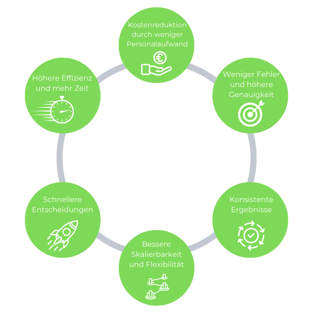 geschäftsprozesse automatisieren