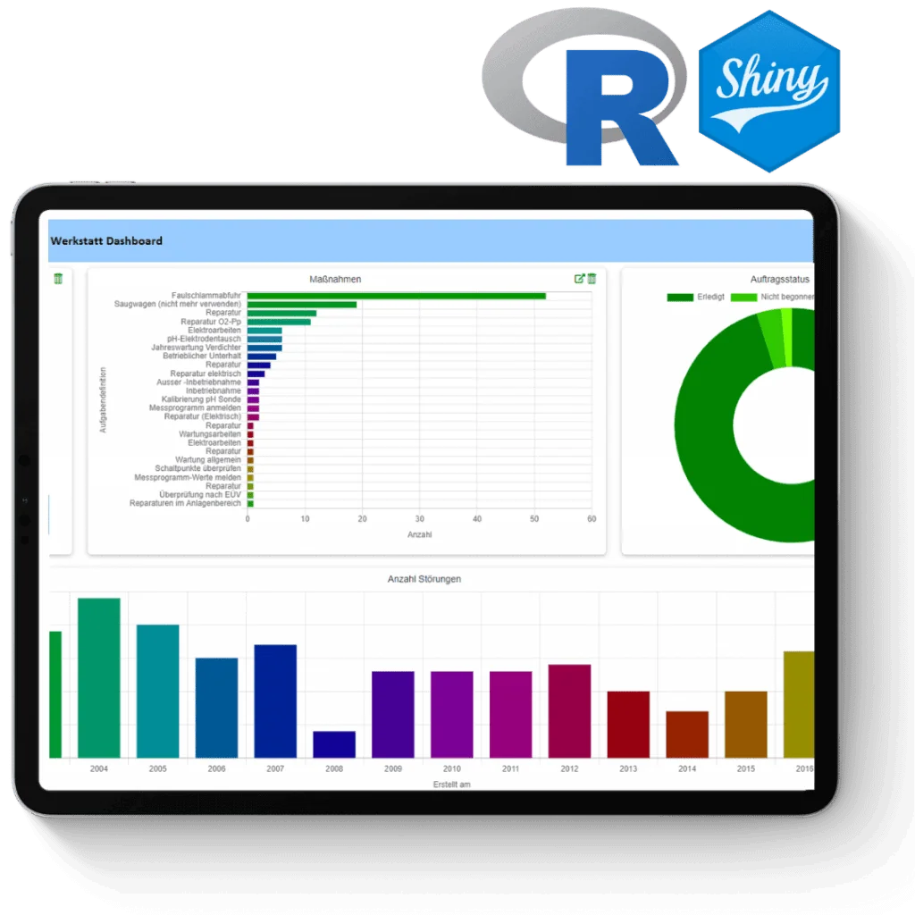 Optimierung von Arbeitsabläufen durch Digitalisierung, anomalien in der produktion
