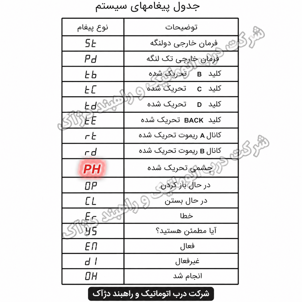 پیام های برد رامونا