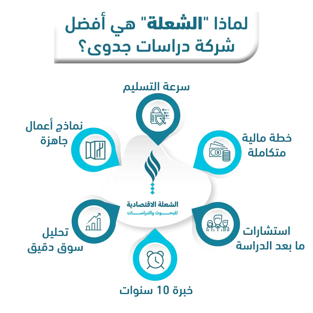 أفضل شركة دراسات جدوى