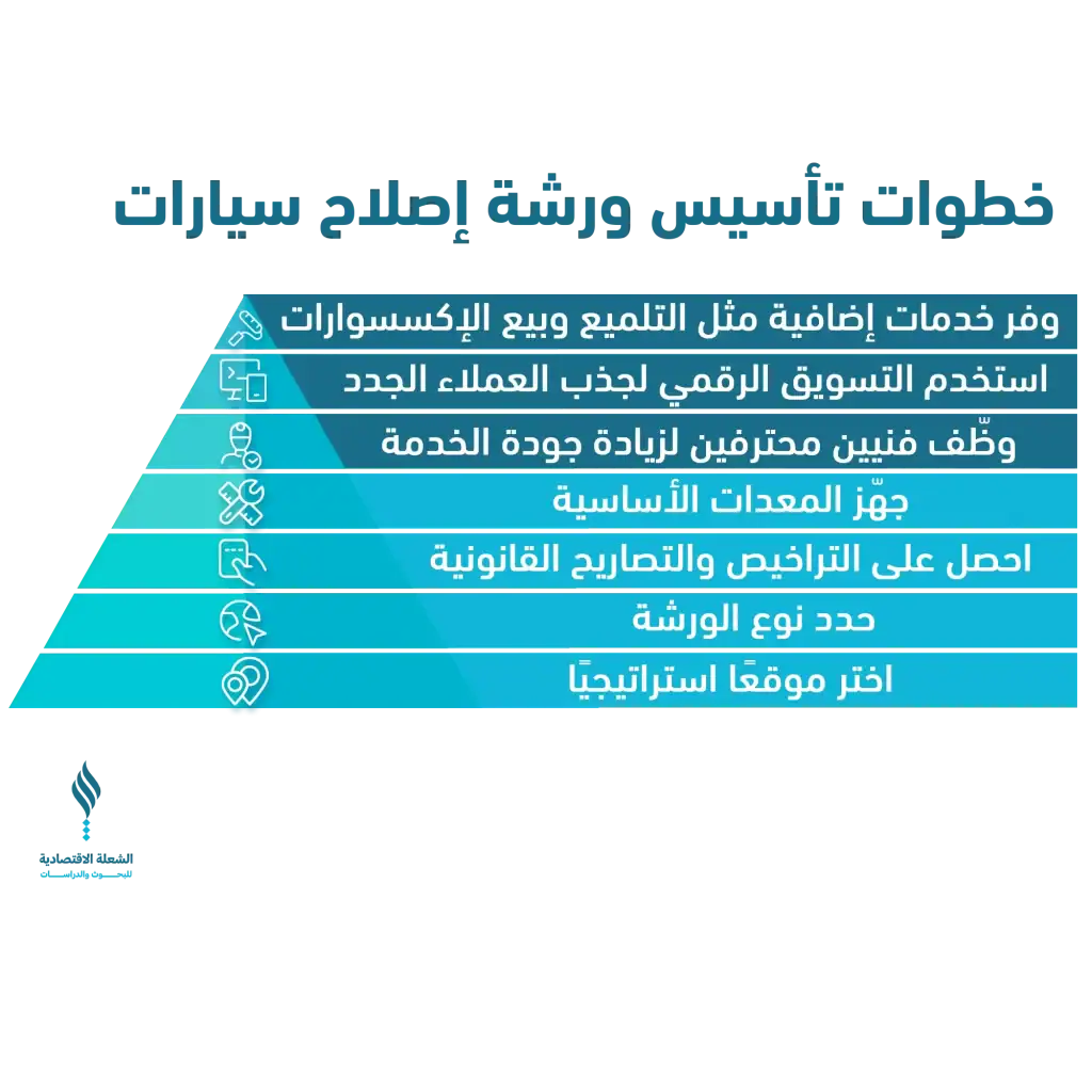 مشروع ورشة إصلاح سيارات