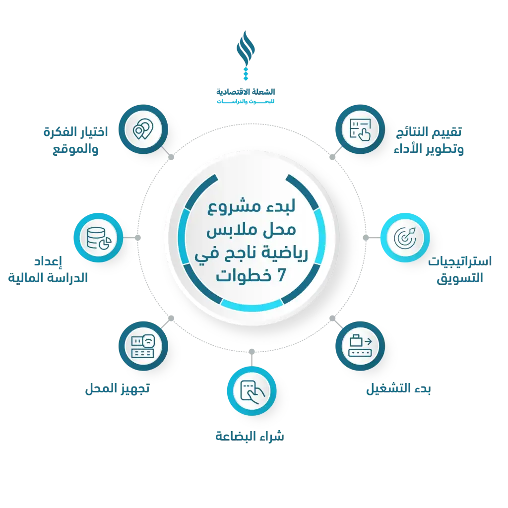 دراسة جدوى مشروع محل ملابس رياضية