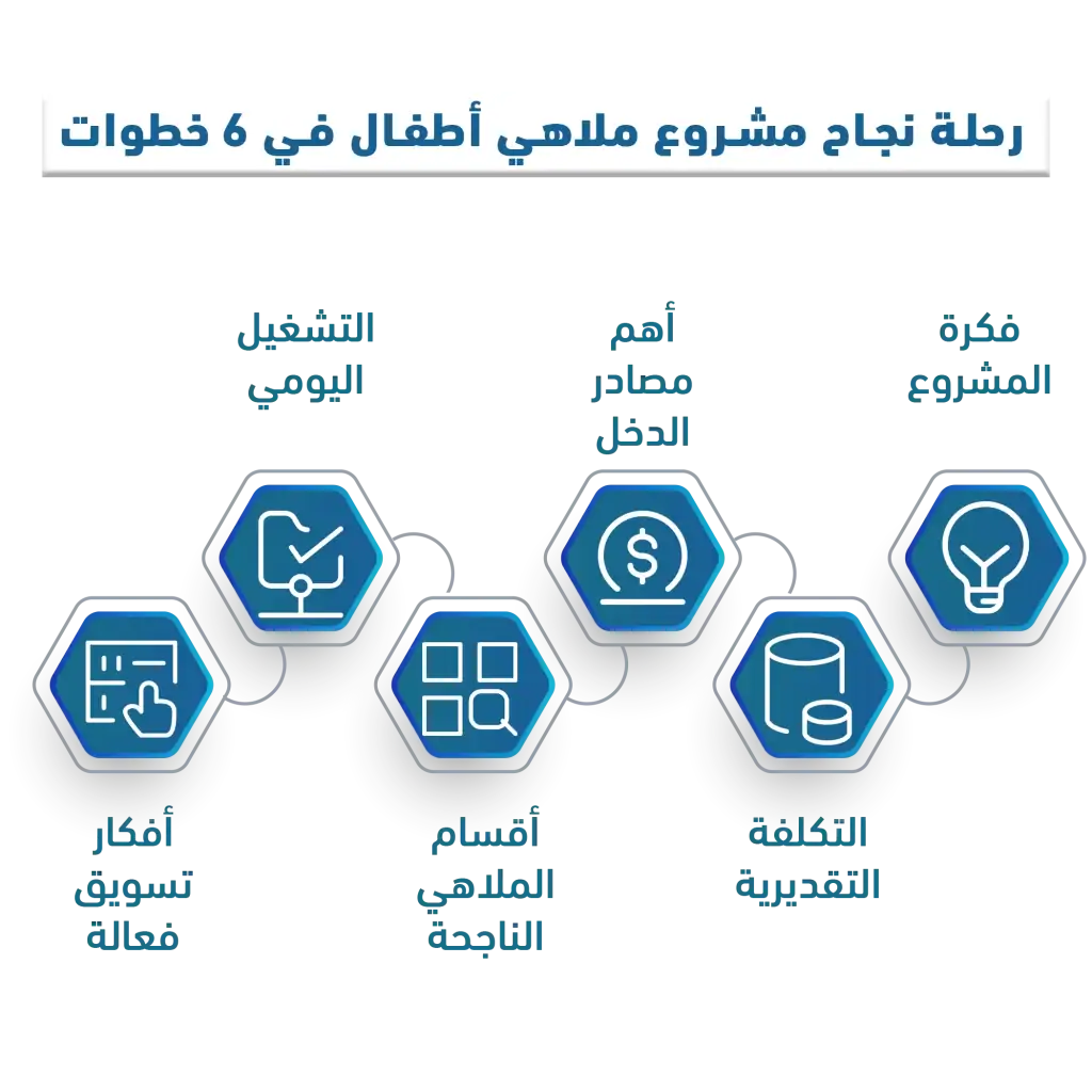 دراسة جدوى مشروع مدينة ترفيهية