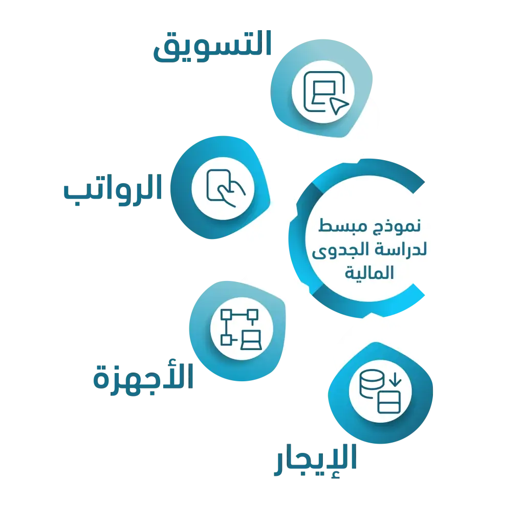 دراسة جدوى مشروع عيادة بيطرية