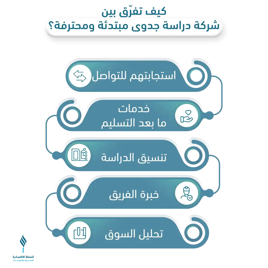 شركة دراسات جدوى موثوقة
