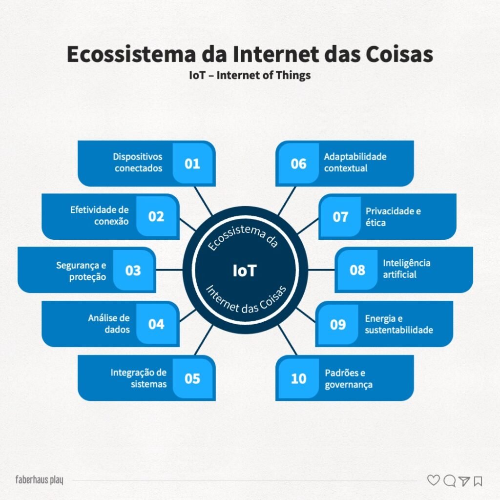 O futuro da IoT (a internet das Coisas) - Faberhaus Play