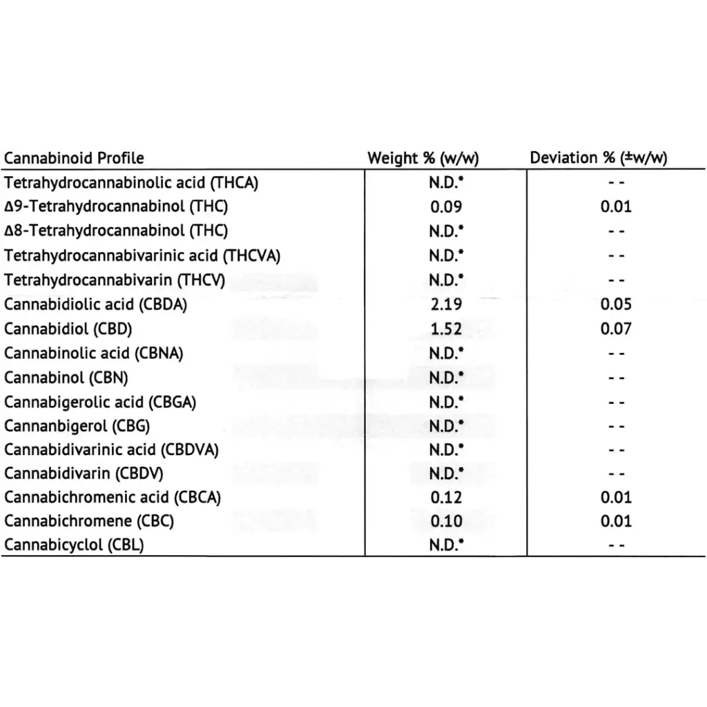 Cherry Pie Analyse 1 Cherry Pie Analyse | CBD Blüten Laboranalyse – Cannabinoid-Profil mit CBD-, CBDA- und THC-Gehalt | FlowerPowerCBD 🍒🔬