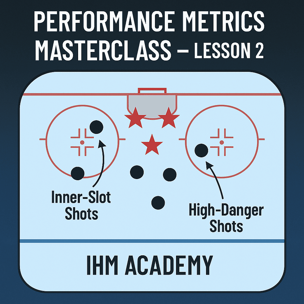 Performance Metrics Masterclass - Lesson 2: Goaltending Performance & Shot Suppression