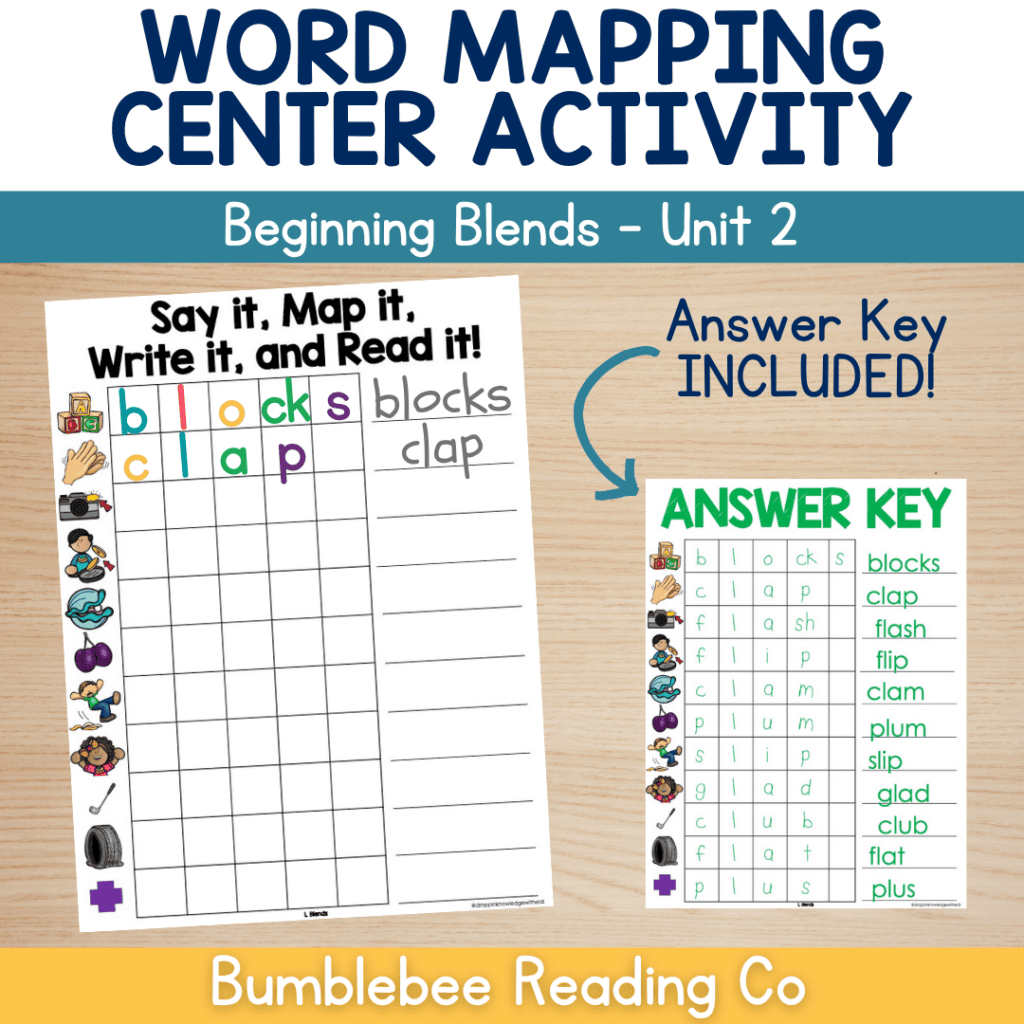 Word Mapping Center - BEGINNING BLENDS (Orthographic Mapping)