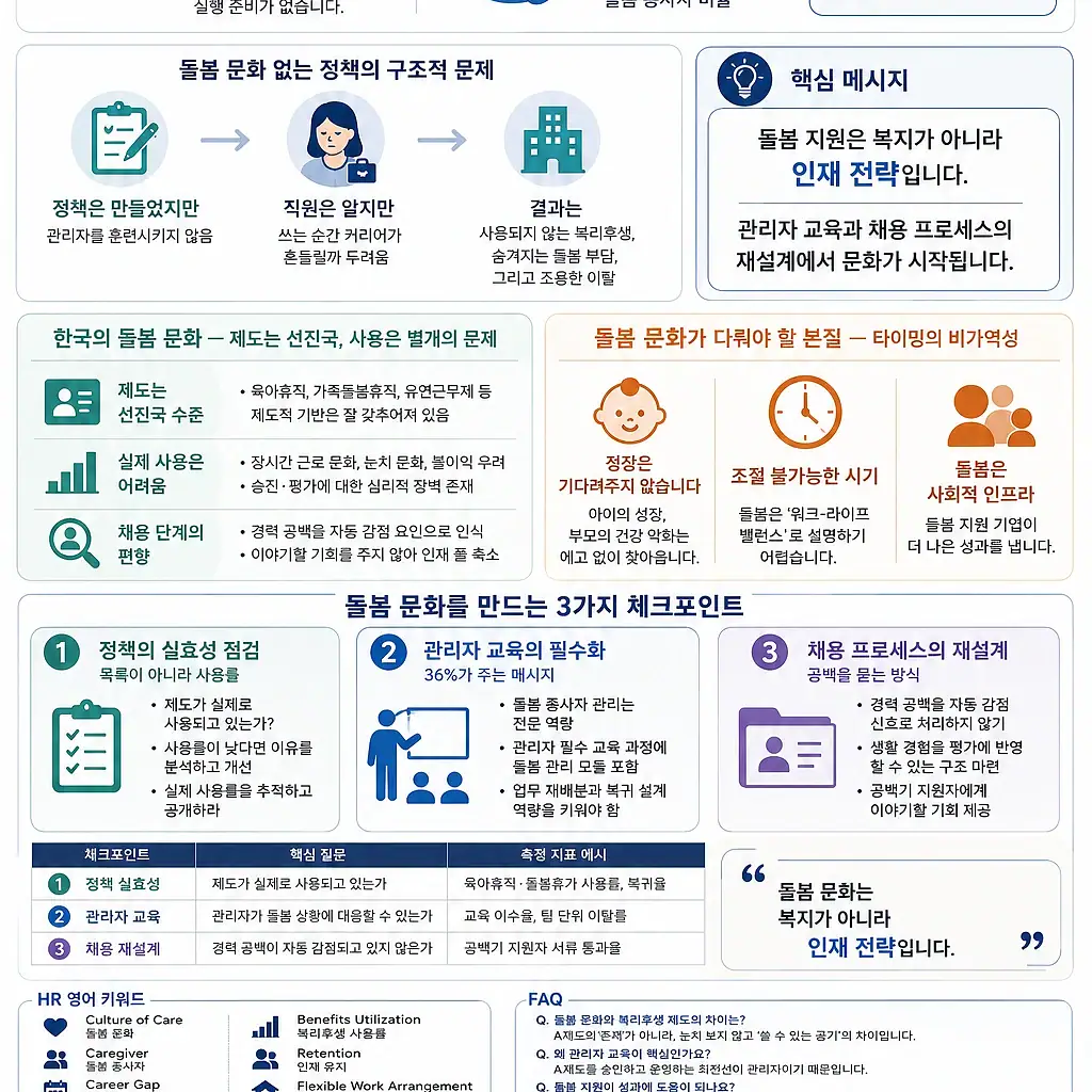 돌봄 문화와 인재 전략 — SHRM 재단 60주년 돌봄 종사자 지원 캠페인 핵심 데이터 돌봄 문화와 인재 전략 — SHRM 재단 60주년 돌봄 종사자 지원 캠페인 핵심 데이터
